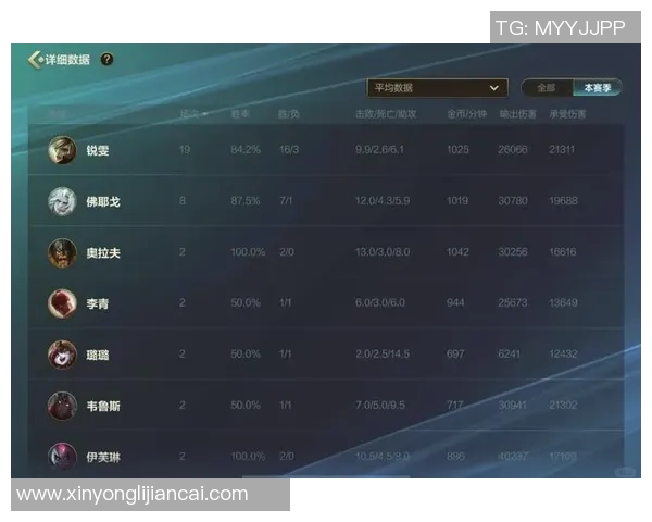 权威发布：2023年英雄联盟各英雄节奏实力全面解析与排名榜单