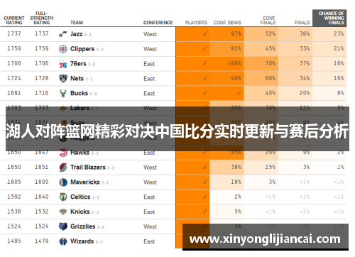 湖人对阵篮网精彩对决中国比分实时更新与赛后分析